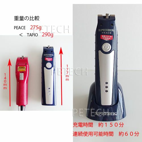 PEACEクリッパー 楽天市場】【1mm刃付】 スピーディク PEACE（ピース） 【ペット用