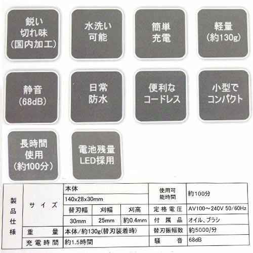 スピーディク ワンライト 2 ペット部分（細部）用バリカン ☆ | petech