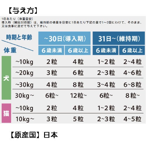 トーラス パンフェノン ピュア 120粒【犬猫用サプリメント